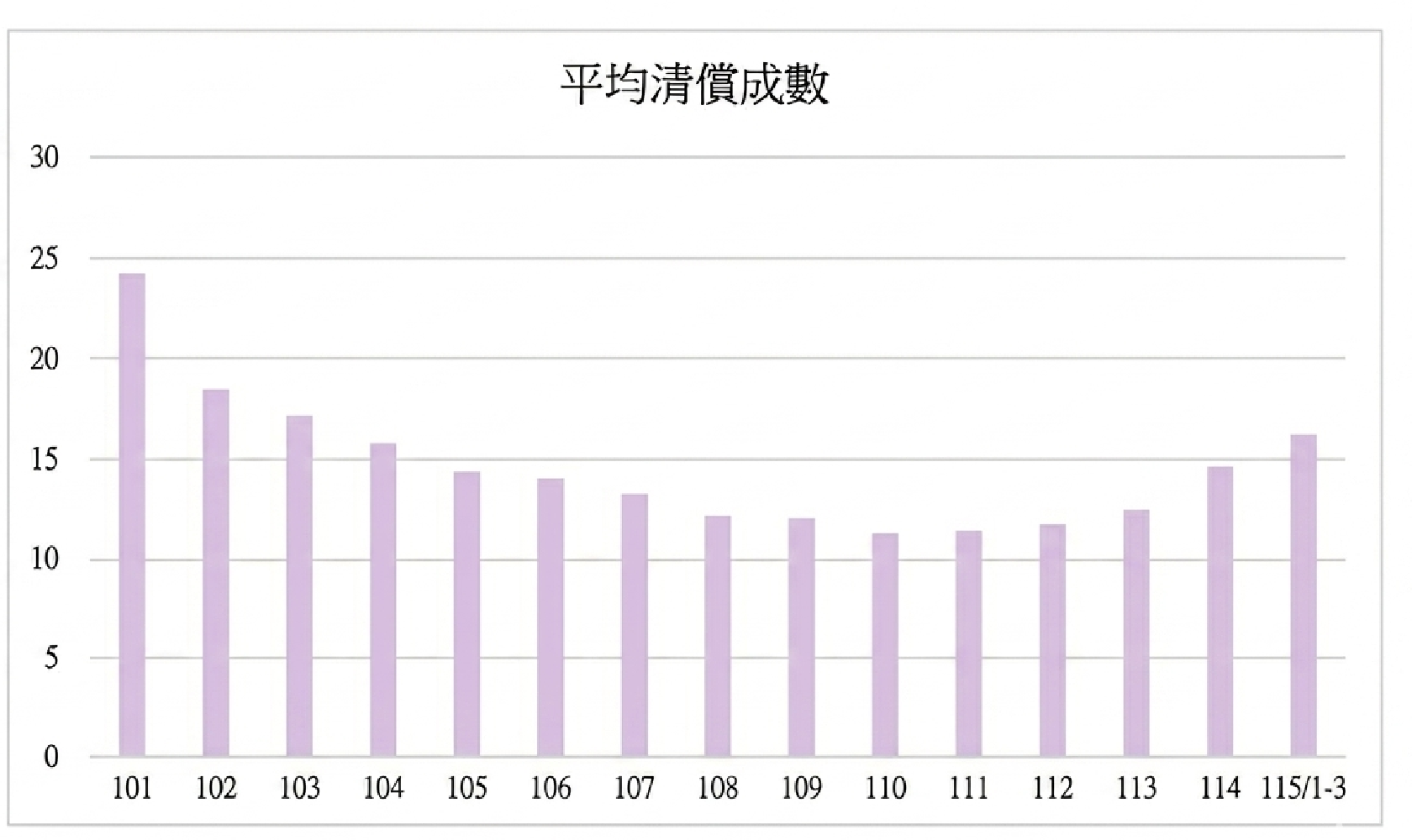 債務壓力大？利用消費者債務清理程序找回人生主導權！